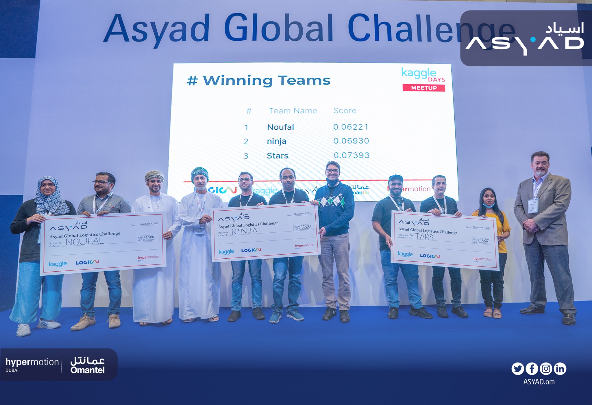 Asyad Global Logistics Challenge - Kaggle Competition - photo 1