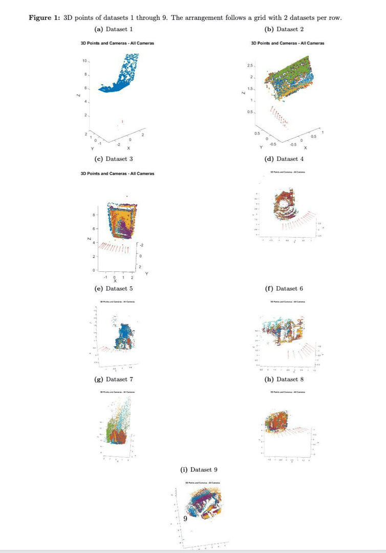 Figure 1: 3D points of datasets 1 through 9. The arrangement follows a grid with 2 datasets per row.