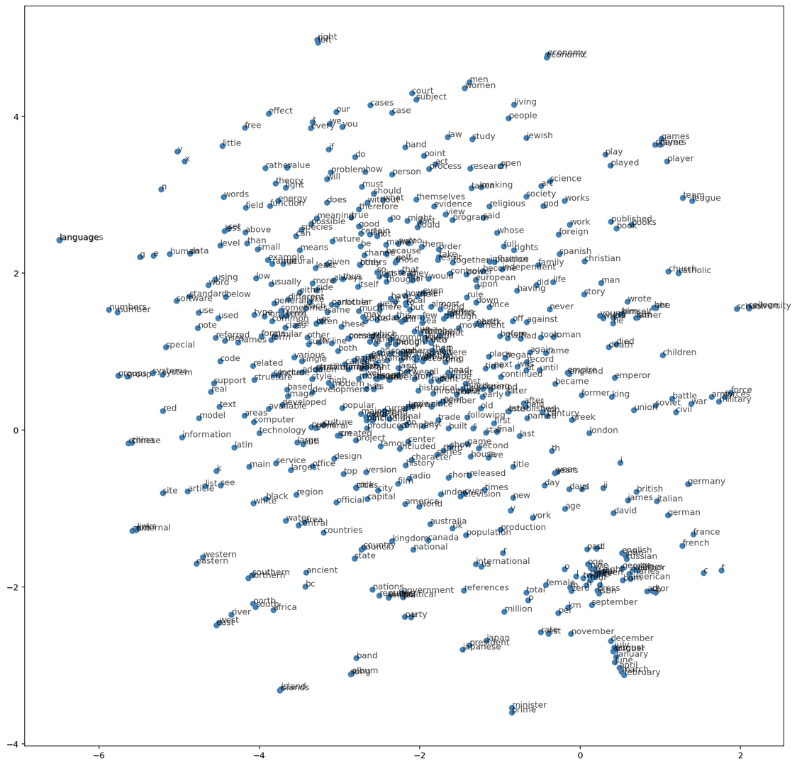 Word2Vec Embeddings Implementation