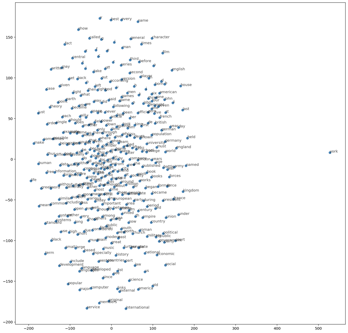 2D t-SNE projection of word vectors trained with negative sampling showing improved semantic relationships